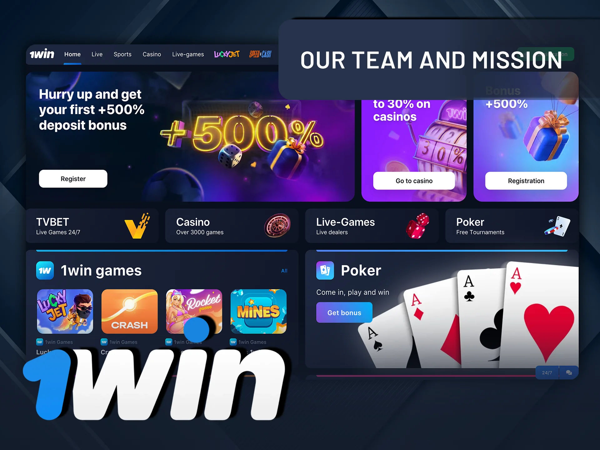 Meet the 1Win team and their mission.